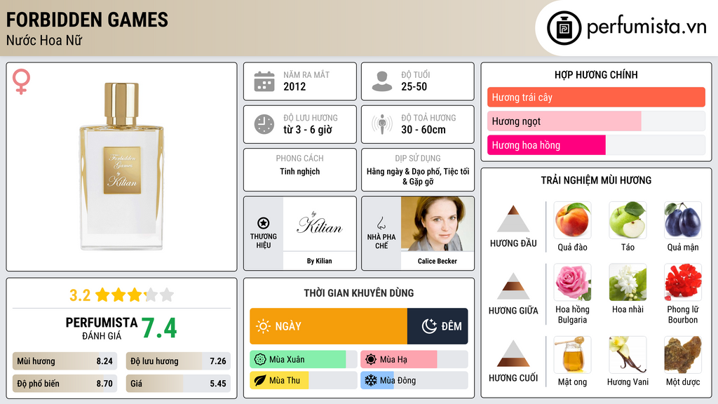 Thông tin chi tiết Forbidden Games