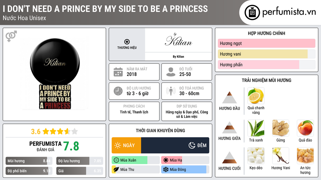 Thông tin chi tiết I Don't Need A Prince By My Side To Be A Princess