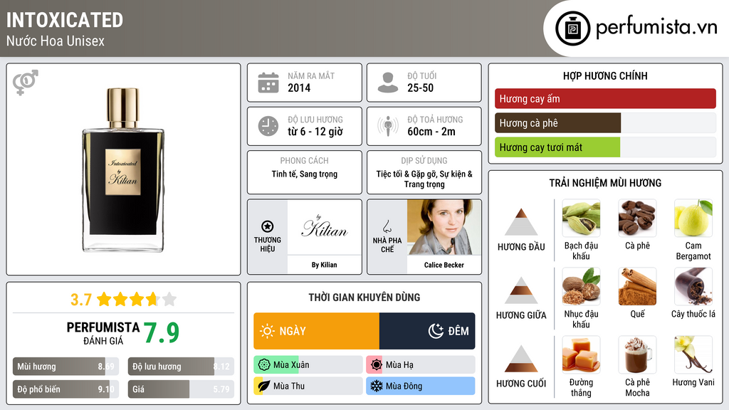 Thông tin chi tiết Intoxicated