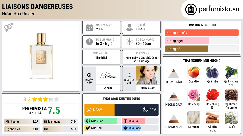 Thông tin chi tiết Liaisons Dangereuses