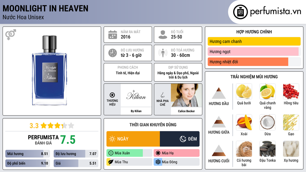 Thông tin chi tiết Moonlight in Heaven