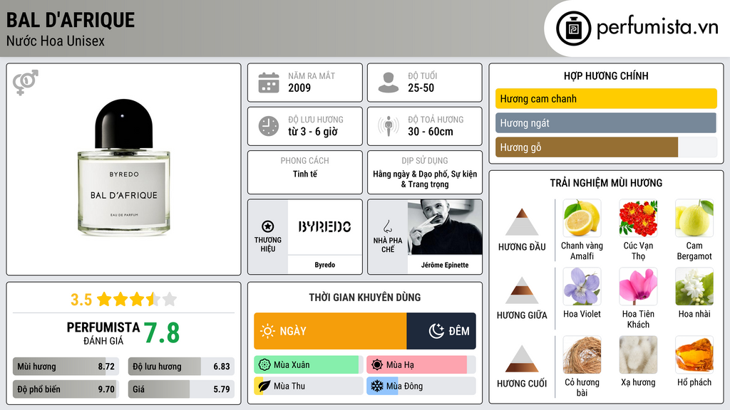 Thông tin chi tiết Bal d'Afrique
