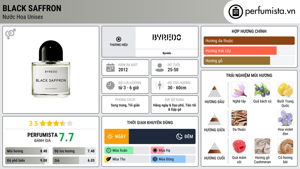 Thông tin chi tiết Black Saffron