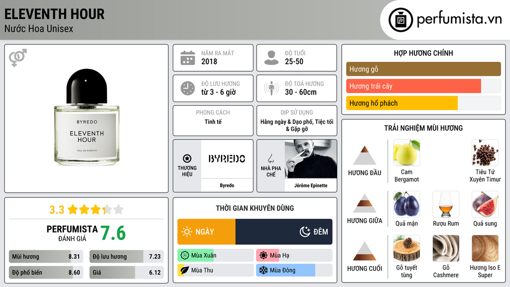 Thông tin chi tiết Eleventh Hour