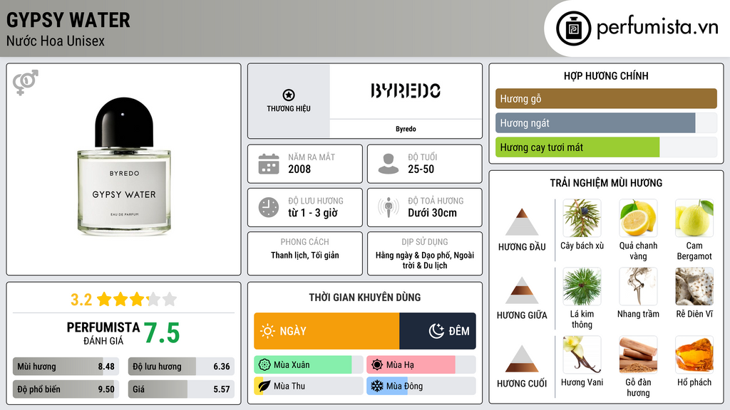 Thông tin chi tiết Gypsy Water