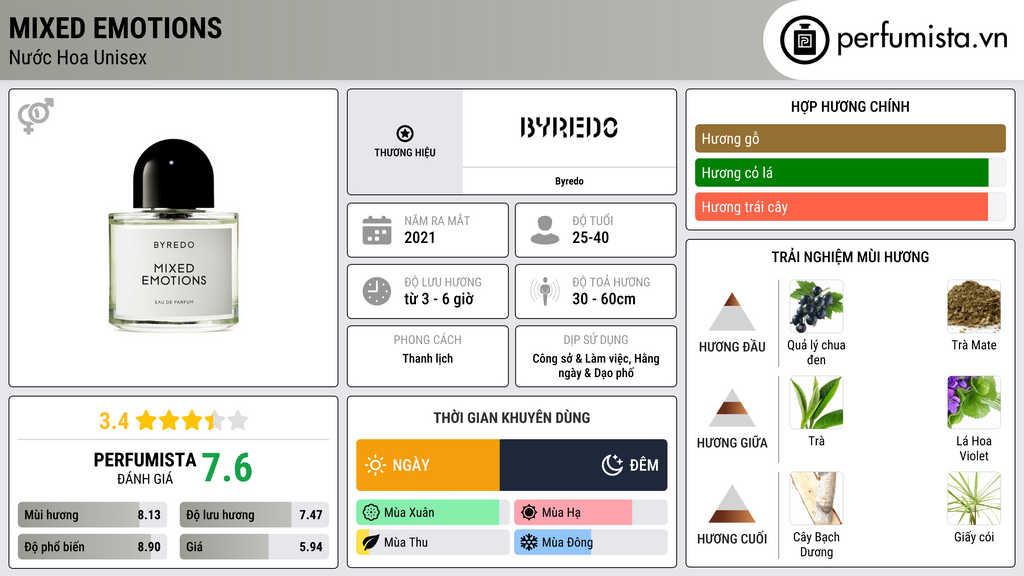 Thông tin chi tiết Mixed Emotions