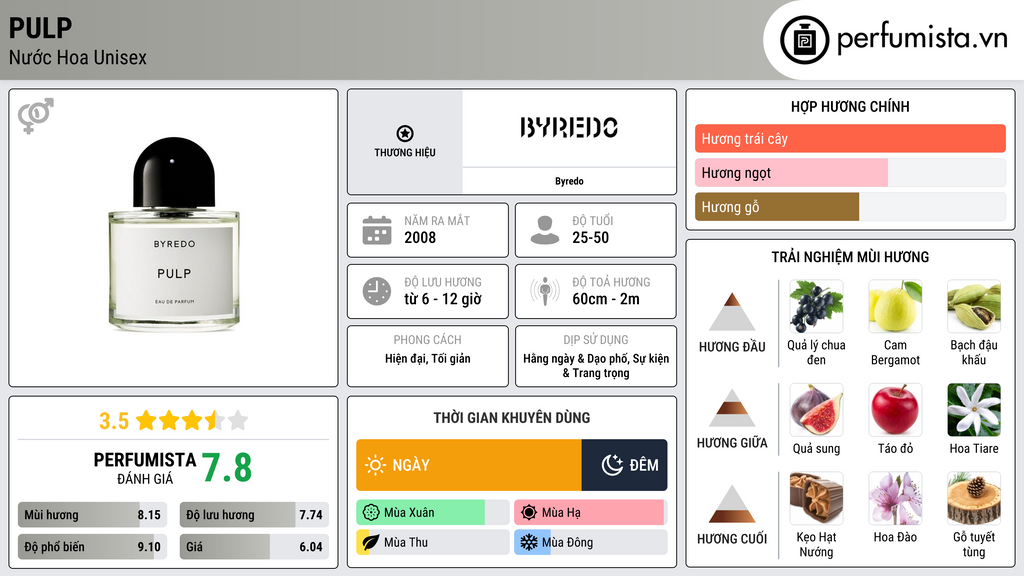 Thông tin chi tiết Pulp