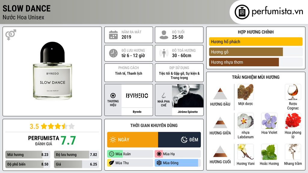 Thông tin chi tiết Slow Dance