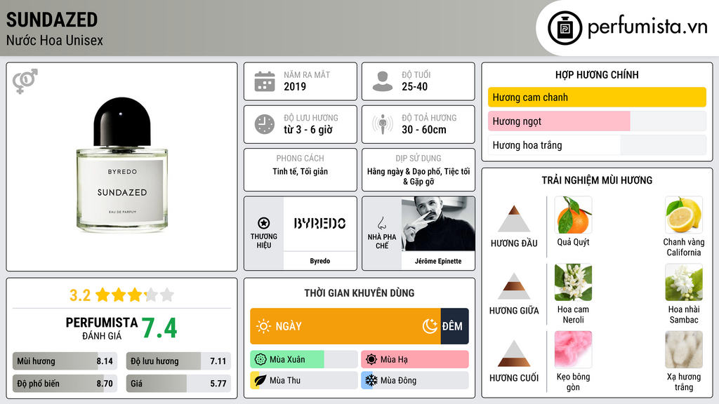 Thông tin chi tiết Sundazed