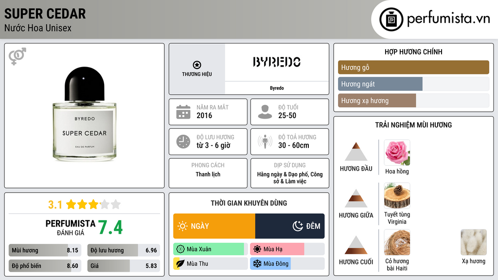 Thông tin chi tiết Super Cedar