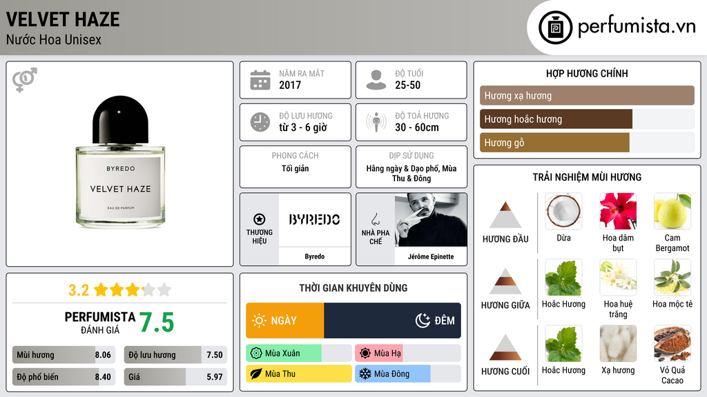 Thông tin chi tiết Velvet Haze