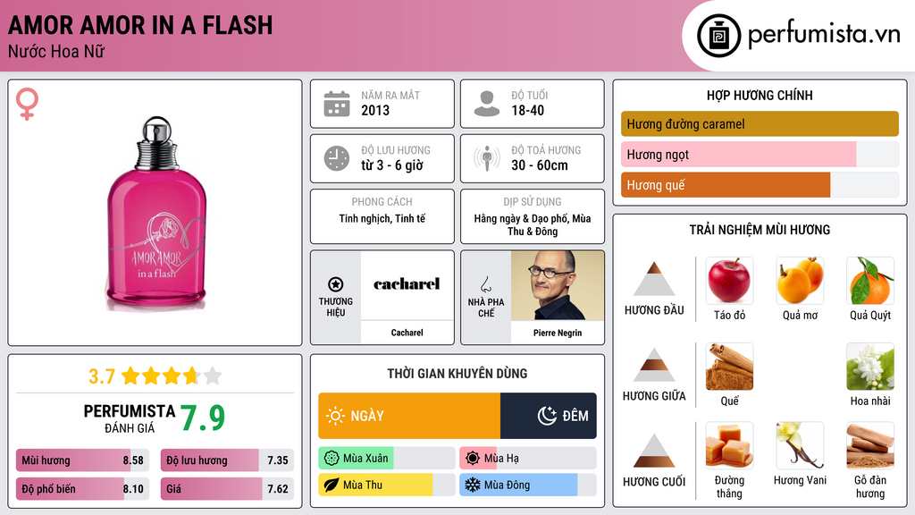 Thông tin chi tiết Amor Amor In a Flash