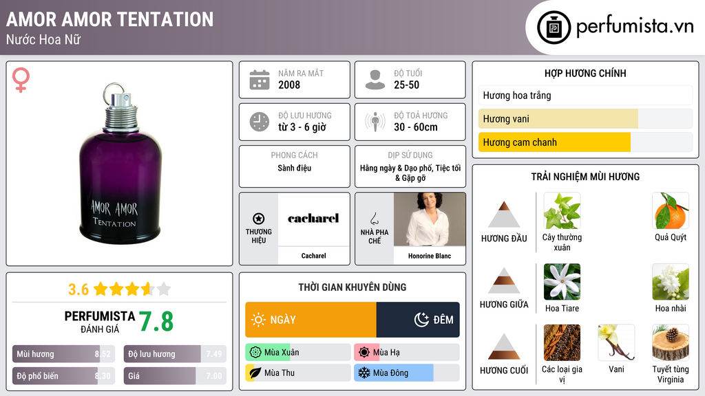 Thông tin chi tiết Amor Amor Tentation