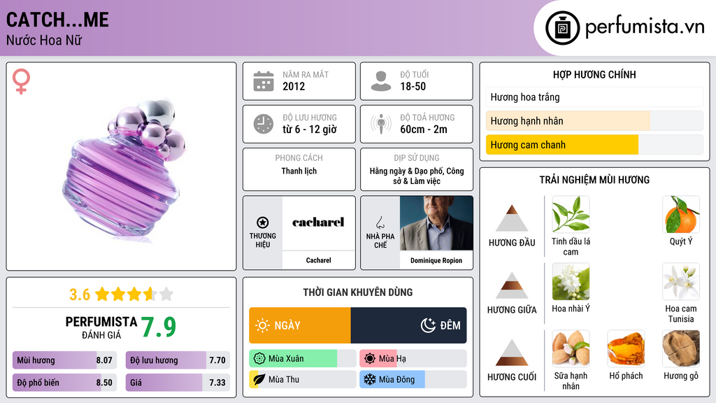 Thông tin chi tiết Catch...Me