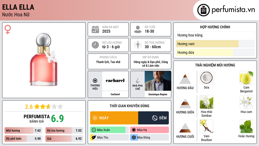 Thông tin chi tiết Ella Ella