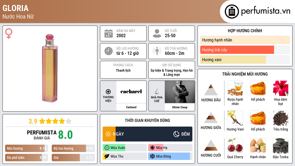 Thông tin chi tiết Gloria