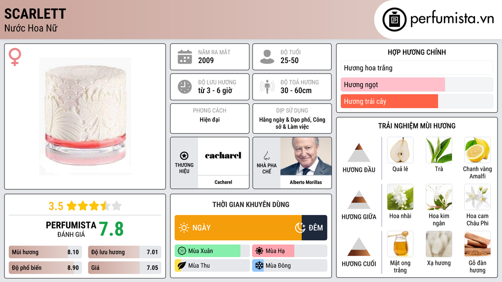 Thông tin chi tiết Scarlett