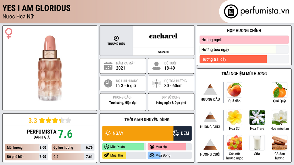 Thông tin chi tiết Yes I Am Glorious