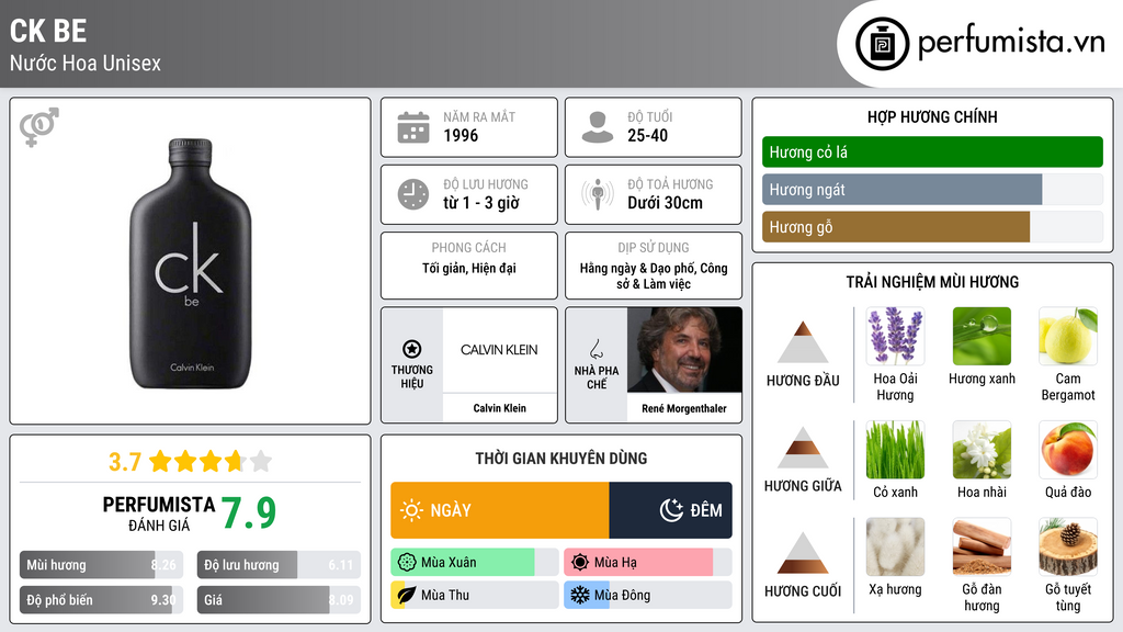 Thông tin chi tiết CK be