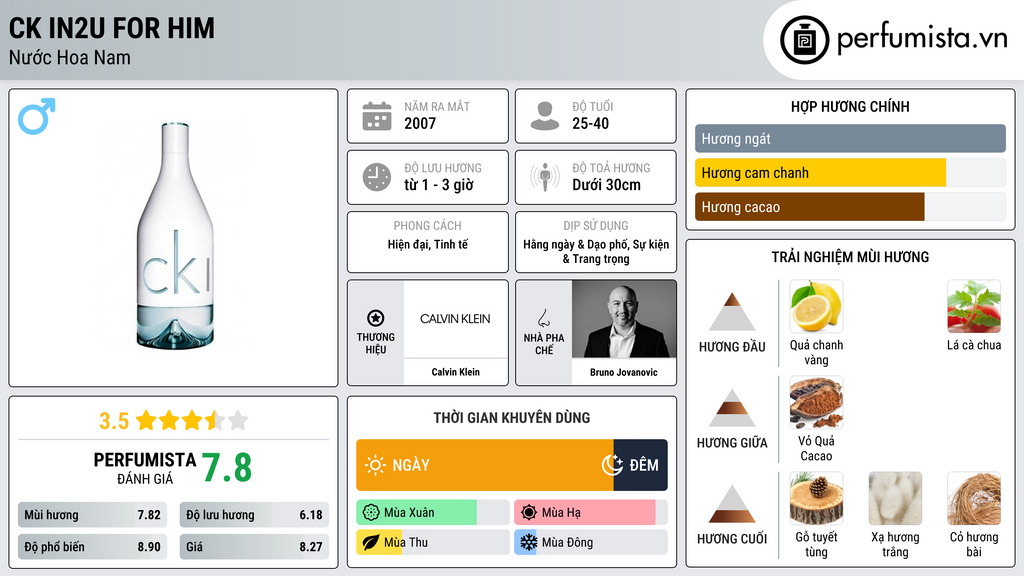 Thông tin chi tiết CK IN2U for Him