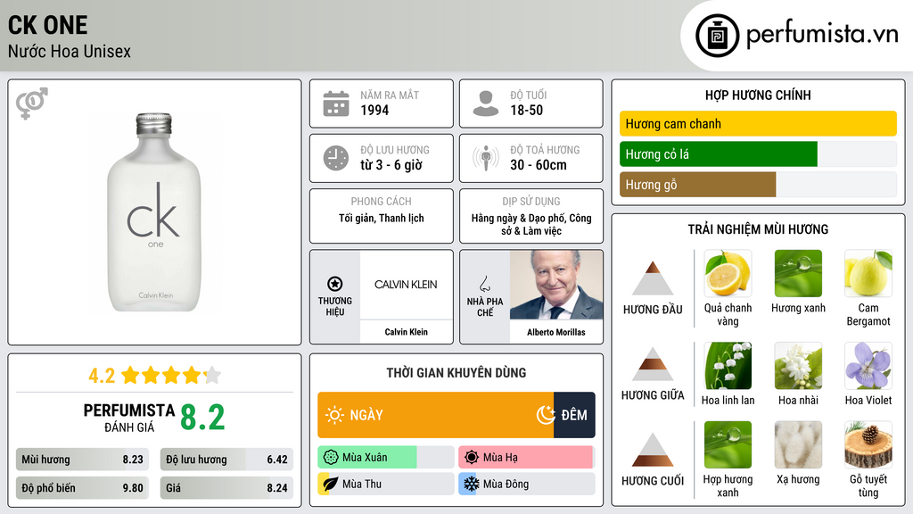 Thông tin chi tiết CK One