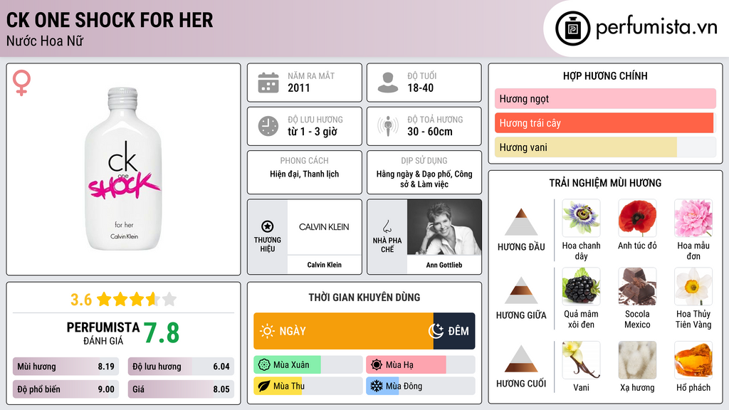 Thông tin chi tiết CK One Shock For Her