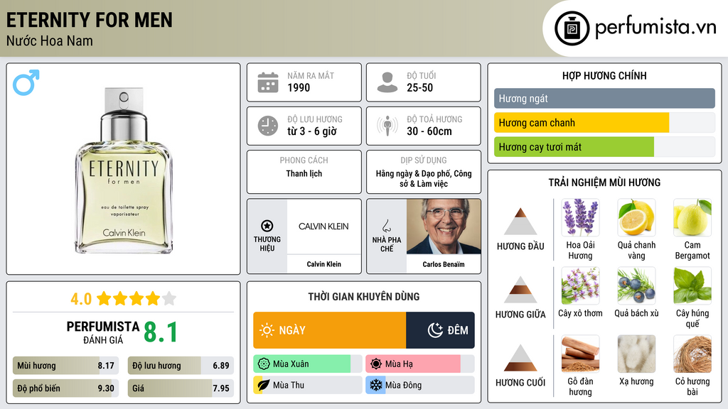 Thông tin chi tiết Eternity For Men
