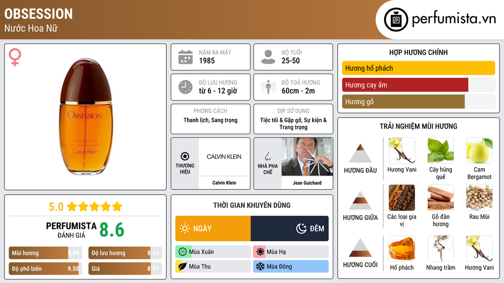 Thông tin chi tiết Obsession