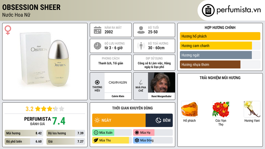 Thông tin chi tiết Obsession Sheer