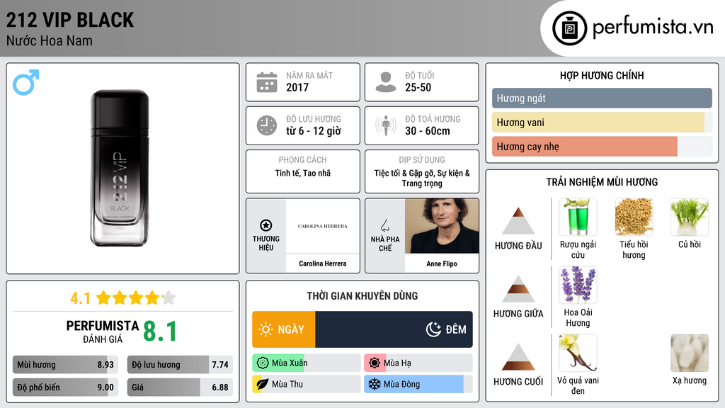 Thông tin chi tiết 212 VIP Black