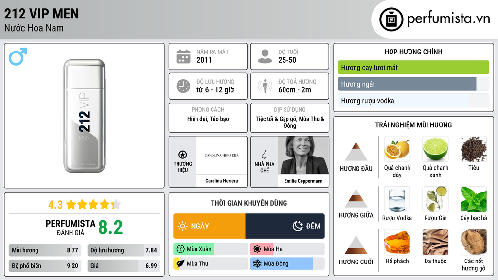 Thông tin chi tiết 212 VIP Men
