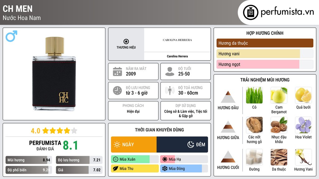 Thông tin chi tiết CH Men