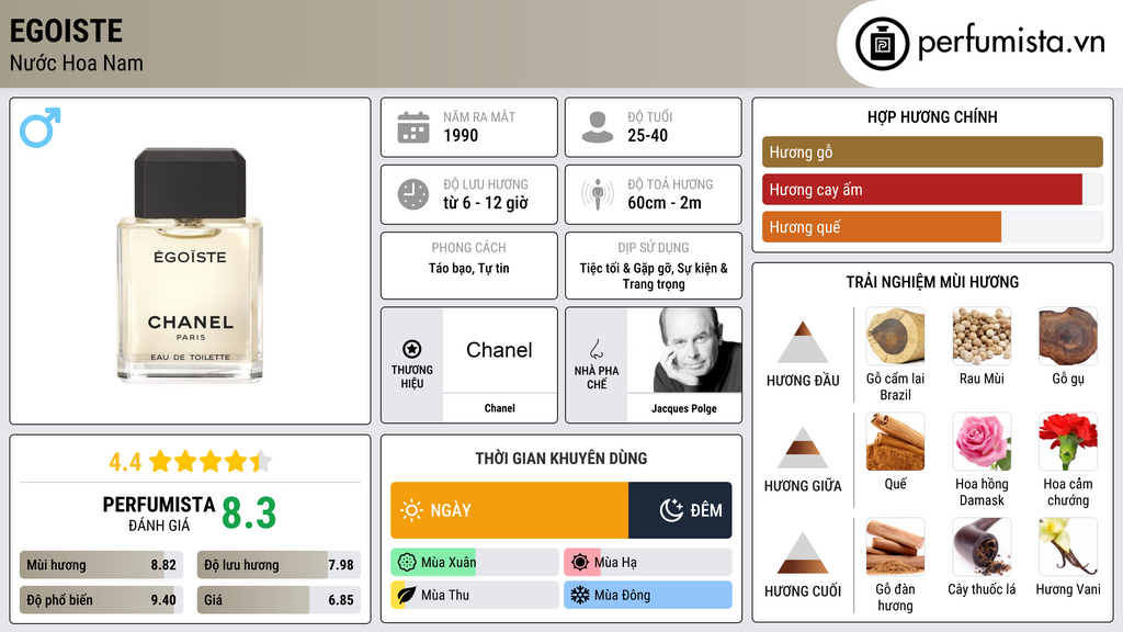 Thông tin chi tiết Egoiste