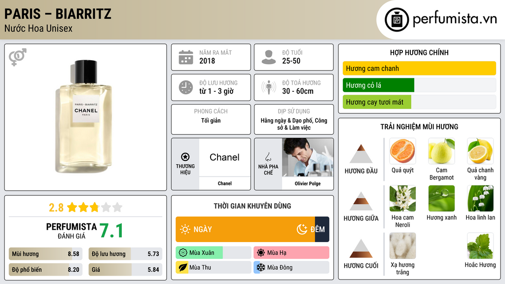 Thông tin chi tiết Paris – Biarritz