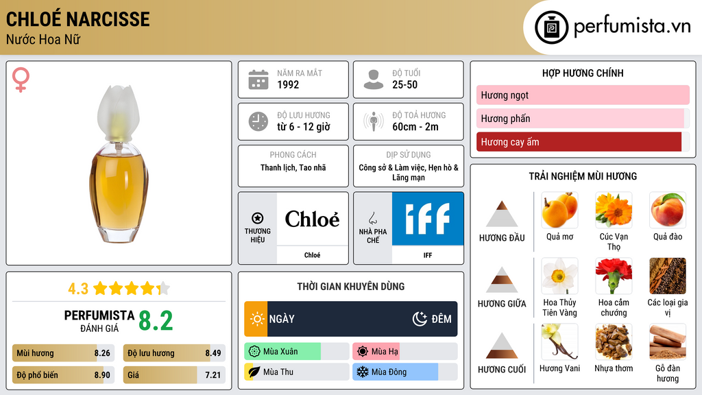 Thông tin chi tiết Chloé Narcisse