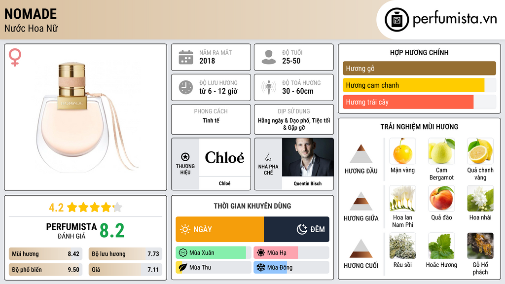 Thông tin chi tiết Nomade