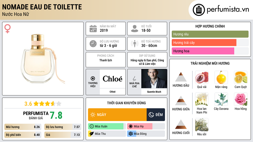 Thông tin chi tiết Nomade Eau de Toilette