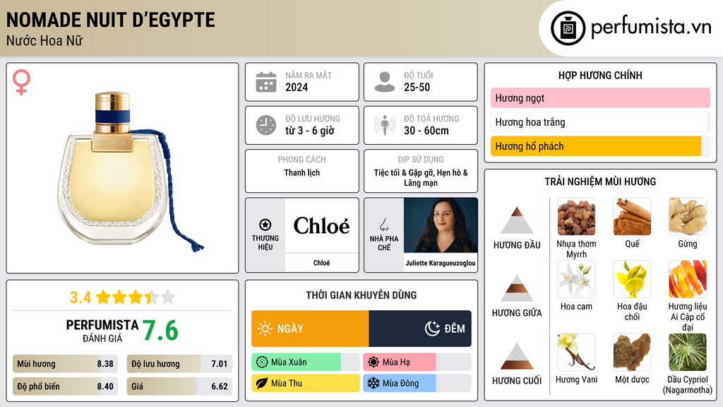 Thông tin chi tiết Nomade Nuit d’Egypte