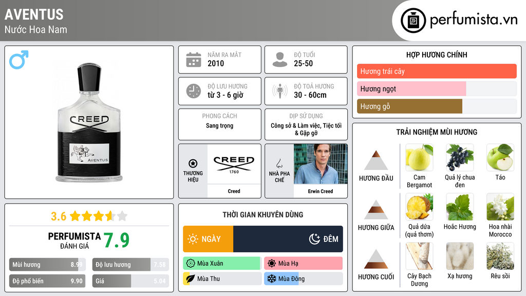 Thông tin chi tiết Aventus