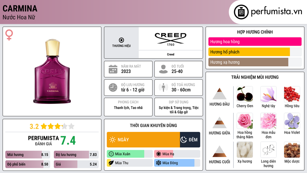 Thông tin chi tiết Carmina