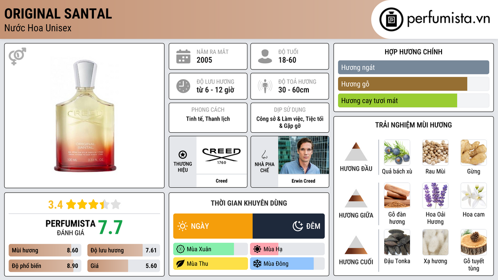 Thông tin chi tiết Original Santal