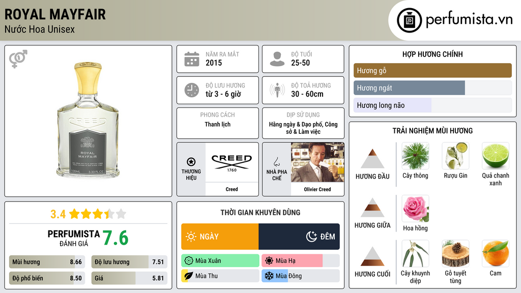 Thông tin chi tiết Royal Mayfair