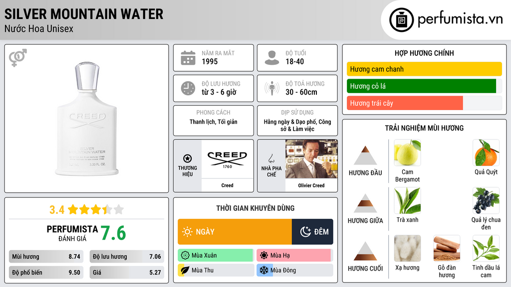 Thông tin chi tiết Silver Mountain Water