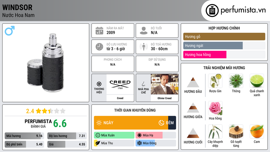 Thông tin chi tiết Windsor