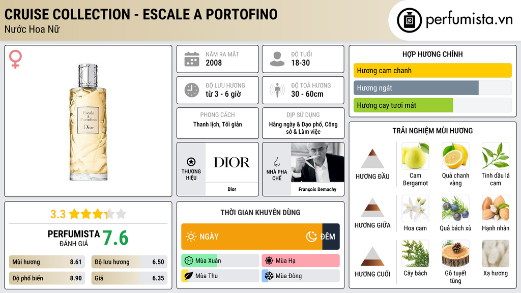 Thông tin chi tiết Cruise Collection - Escale a Portofino