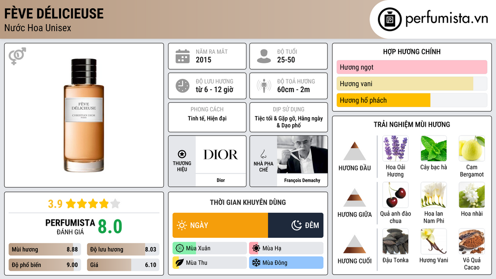 Thông tin chi tiết Fève Délicieuse