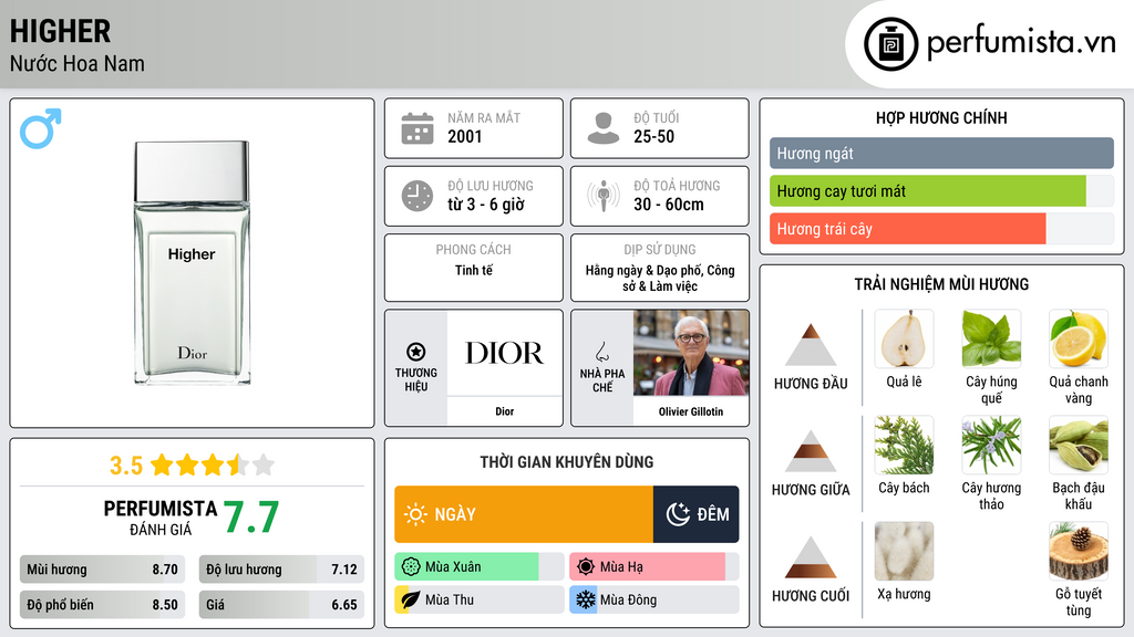 Thông tin chi tiết Higher
