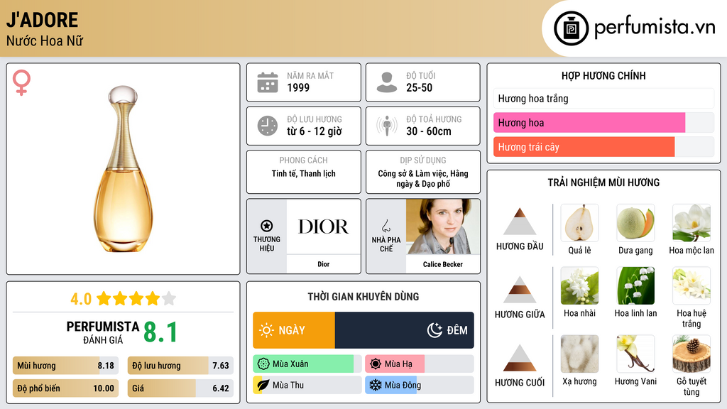 Thông tin chi tiết J'adore