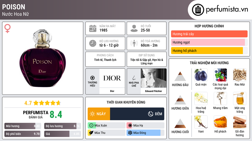 Thông tin chi tiết Poison