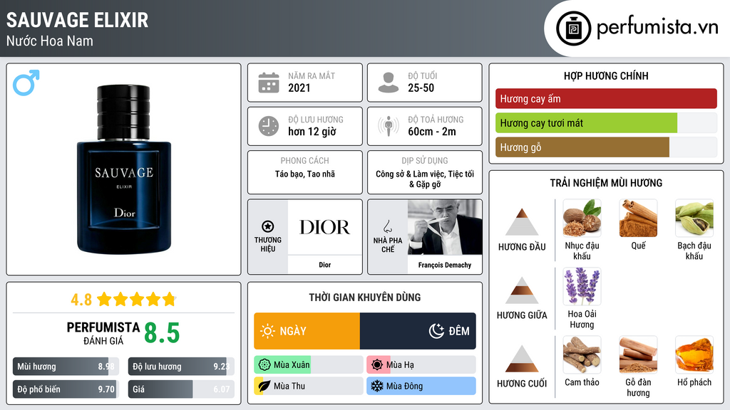 Thông tin chi tiết Sauvage Elixir